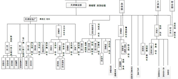 天津新利官方网站2020年环境信息公开报告