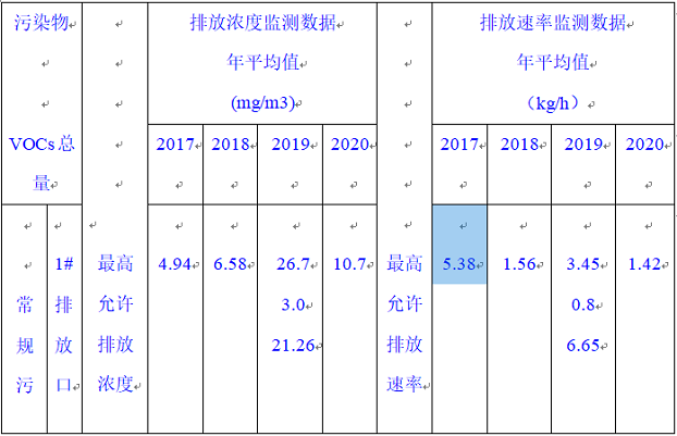 天津新利官方网站2020年环境信息公开报告