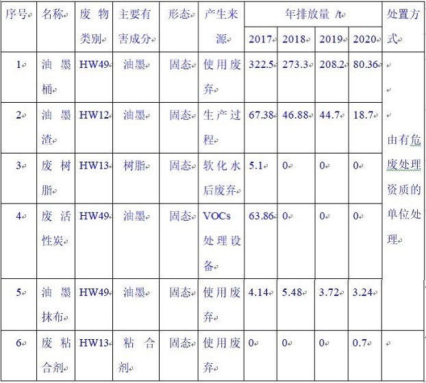 天津新利官方网站2020年环境信息公开报告